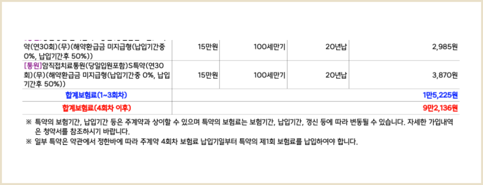 암 주요 치료비 암 보험료