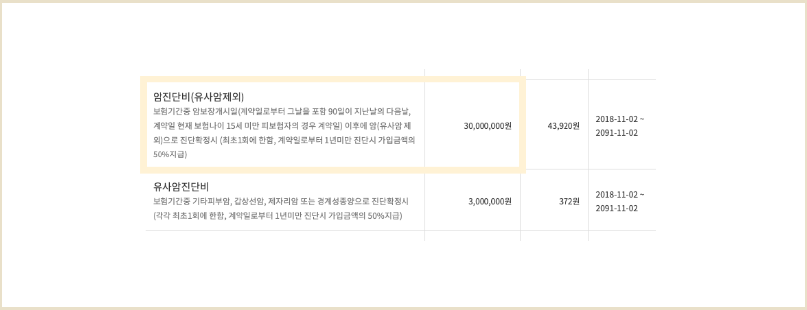 암 진단비