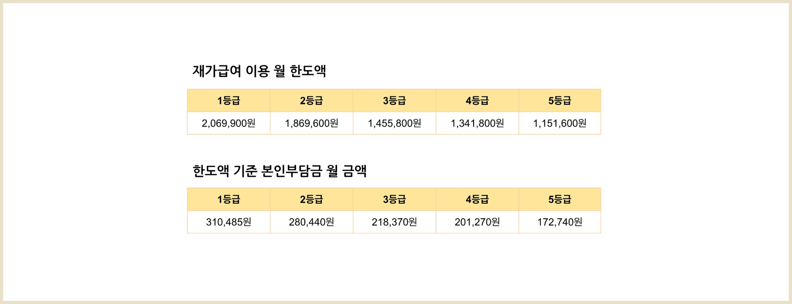 본인부담금