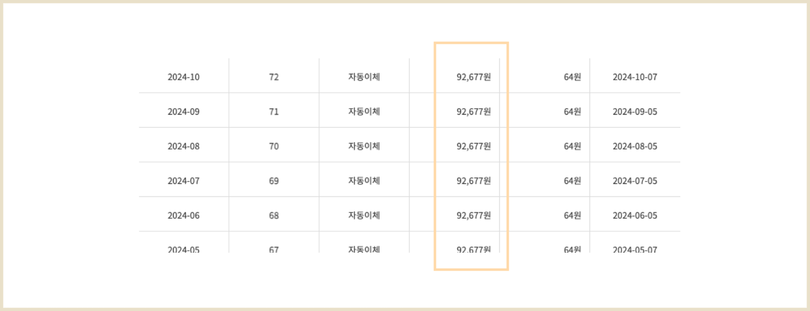 암 주요 치료비 보험료