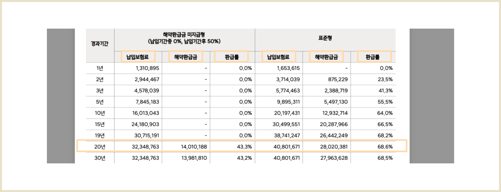 계약 방식